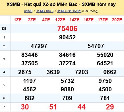 soi cầu xsmb 04/01/2025, soi cầu mb 04/01/2025, dự đoán xsmb 04-01-2025, btl mb 04-01-2025 dự đoán miền bắc 04/01/2025, chốt số mb 04-01-2025, soi cau mien bac 04/01/2025