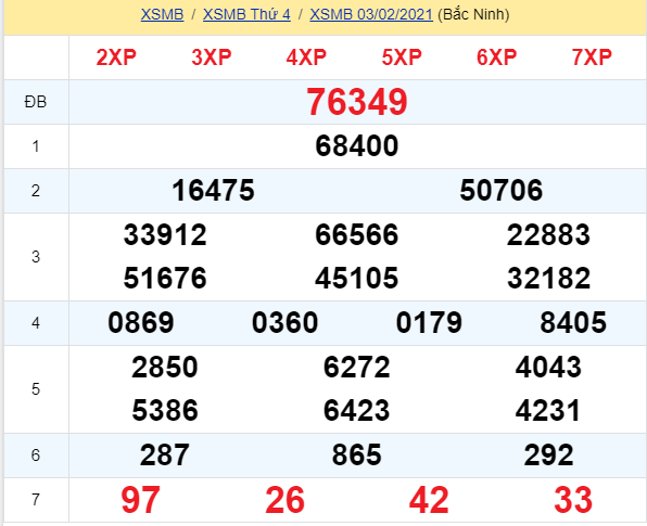 soi cầu xsmb 04-02-2021, soi cầu mb 04-02-2021, dự đoán xsmb 04-02-2021, btl mb 04-02-2021, dự đoán miền bắc 04-02-2021, chốt số mb 04-02-2021, soi cau mien bac 04 02 2021