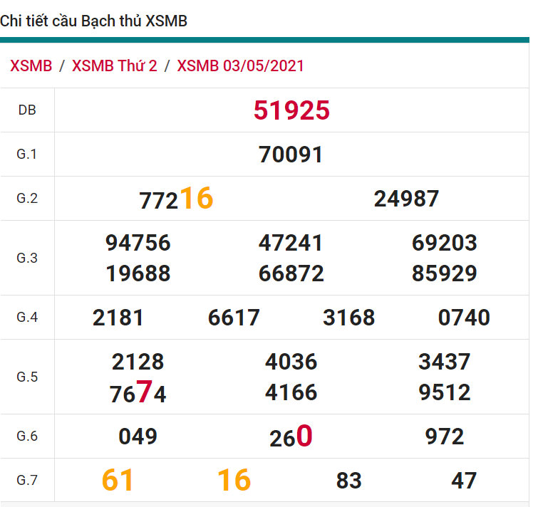 soi cầu xsmb 04-05-2021, soi cầu mb 04-05-2021, dự đoán xsmb 04-05-2021, btl mb 04-05-2021, dự đoán miền bắc 04-05-2021, chốt số mb 04-05-2021, soi cau mien bac 04 05 2021