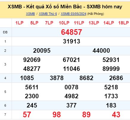 soi cầu xsmb 04/05/2024, soi cầu mb 04/05/2024, dự đoán xsmb 04-05-2024, btl mb 04-05-2024 dự đoán miền bắc 04/05/2024, chốt số mb 04-05-2024, soi cau mien bac 04/05/2024