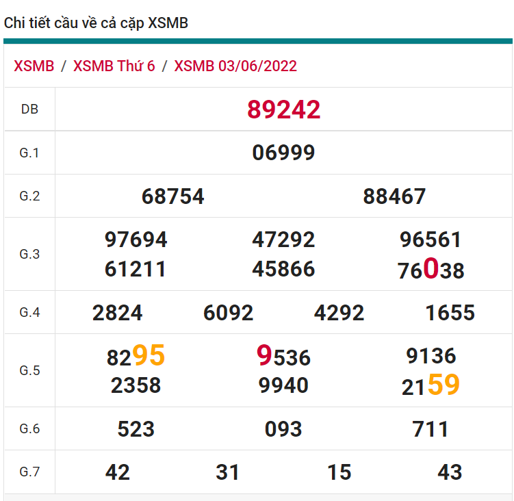 soi cầu xsmb 04-06-2022, soi cầu mb 04-06-2022, dự đoán xsmb 04-06-2022, btl mb 04-06-2022, dự đoán miền bắc 04-06-2022, chốt số mb 04-06-2022, soi cau mien bac 04 06 2022