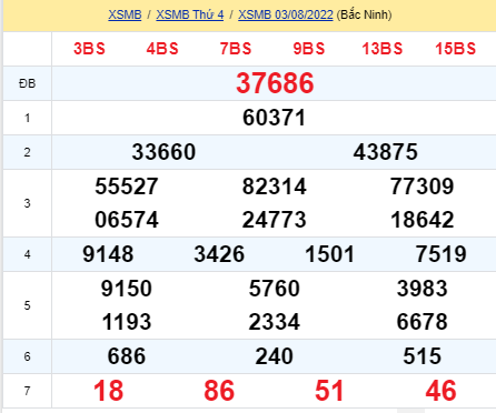 soi cầu xsmb 04-08-2022, soi cầu mb 04-08-2022, dự đoán xsmb 04-08-2022, btl mb 04-08-2022, dự đoán miền bắc 04-08-2022, chốt số mb 04-08-2022, soi cau mien bac 04 08 2022