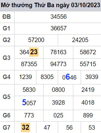 soi cầu xsmb 04 10 2023, soi cầu mb 04-10-2023, dự đoán xsmb 04/10/2023, btl mb 04 10 2023, dự đoán miền bắc 04-10-2023, chốt số mb 04/10/2023, soi cau mien bac 04 10 2023