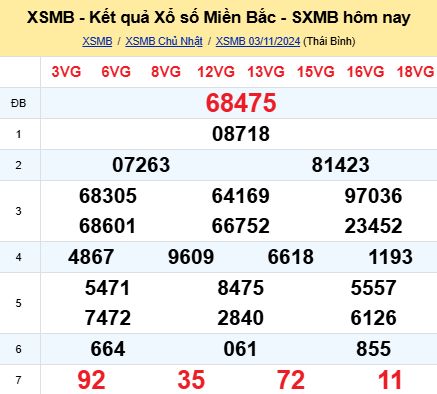 soi cầu xsmb 04-11-2024, soi cầu mb 04-11-2024, dự đoán xsmb 04-11-2024, btl mb 04-11-2024, dự đoán miền bắc 04-11-2024, chốt số mb 04-11-2024, soi cau mien bac 04-11-2024