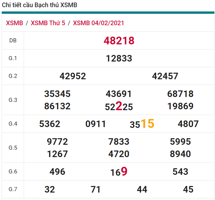 soi cầu xsmb 05-02-2021, soi cầu mb 05-02-2021, dự đoán xsmb 05-02-2021, btl mb 05-02-2021, dự đoán miền bắc 05-02-2021, chốt số mb 05-02-2021, soi cau mien bac 05 02 2021
