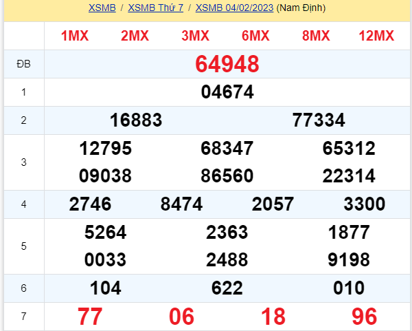 soi cầu xsmb 05-02-2023, soi cầu mb 05-02-2023, dự đoán xsmb 05-02-2023, btl mb 05-02-2023, dự đoán miền bắc 05-02-2023, chốt số mb 05-02-2023, soi cau mien bac 05 02 2023