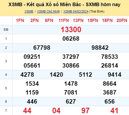 soi cầu xsmn 05/02/2024, soi cầu mn 05 02 2024, dự đoán xsmn 05/02/2024, btl mn 05 02 2024, dự đoán miền nam 05 02 2024, chốt số mn 05/02/2024, soi cau mien nam 29 01 2024