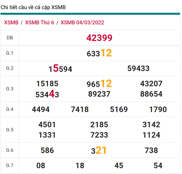 soi cầu xsmb 05-03-2022, soi cầu mb 05-03-2022, dự đoán xsmb 05-03-2022, btl mb 05-03-2022, dự đoán miền bắc 05-03-2022, chốt số mb 05-03-2022, soi cau mien bac 05 03 2022