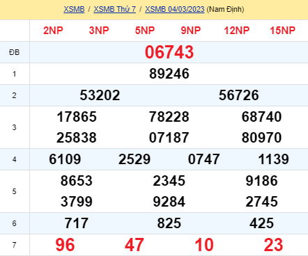 soi cầu xsmb 05-03-2023, soi cầu mb 05-03-2023, dự đoán xsmb 05-03-2023, btl mb 05-03-2023, dự đoán miền bắc 05-03-2023, chốt số mb 05-03-2023, soi cau mien bac 05-03 2023