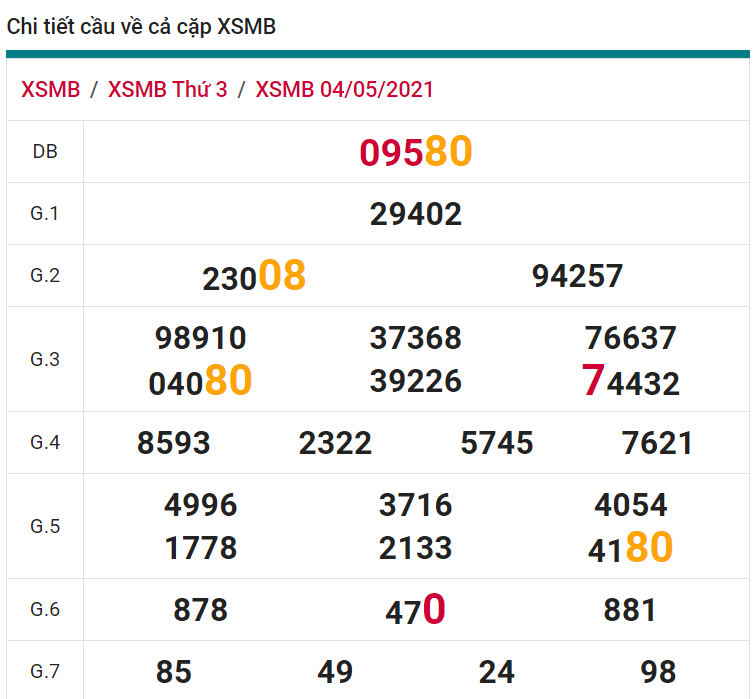 soi cầu xsmb 05-05-2021, soi cầu mb 05-05-2021, dự đoán xsmb 05-05-2021, btl mb 05-05-2021, dự đoán miền bắc 05-05-2021, chốt số mb 05-05-2021, soi cau mien bac 05 05 2021