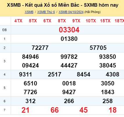 soi cầu xsmb 05/10/2024, soi cầu mb 05/10/2024, dự đoán xsmb 05-10-2024, btl mb 05-10-2024 dự đoán miền bắc 05/10/2024, chốt số mb 05-10-2024, soi cau mien bac 05/10/2024