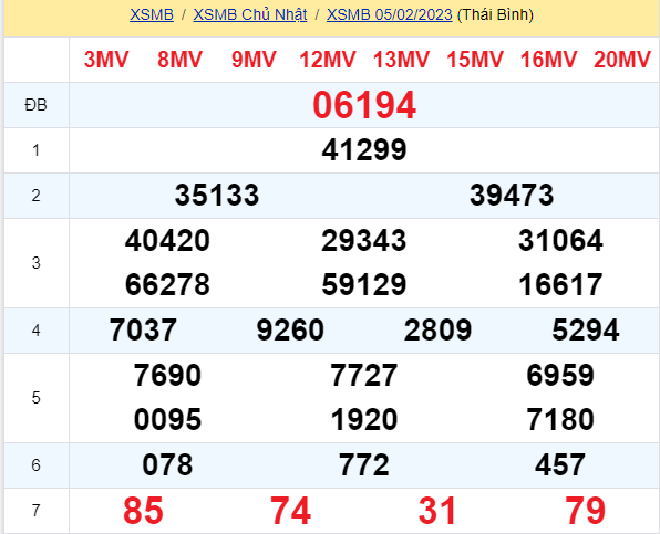 soi cầu xsmn 06-02 2023, soi cầu mn 06-02-2023, dự đoán xsmn 06-02-2023, btl mn 06-02-2023, dự đoán miền nam 06-02-2023, chốt số mn 06-02-2023, soi cau mien nam 06 02 2023