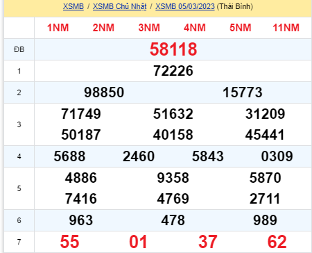 soi cầu xsmn 06-032023, soi cầu mn 06-03-2023, dự đoán xsmn 06-03-2023, btl mn 06-03-2023, dự đoán miền nam 06-03-2023, chốt số mn 06-03-2023, soi cau mien nam 06 03 2023