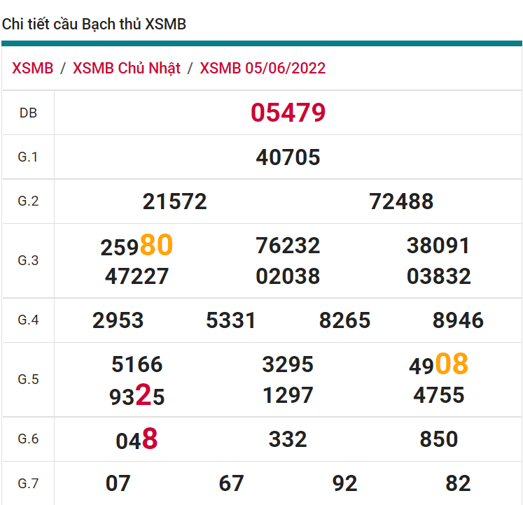soi cầu xsmn 06 06 2022, soi cầu mn 06-06-2022, dự đoán xsmn 06-06-2022, btl mn 06-06-2022, dự đoán miền nam 06-06-2022, chốt số mn 06-06-2022, soi cau mien nam 06 06 2022