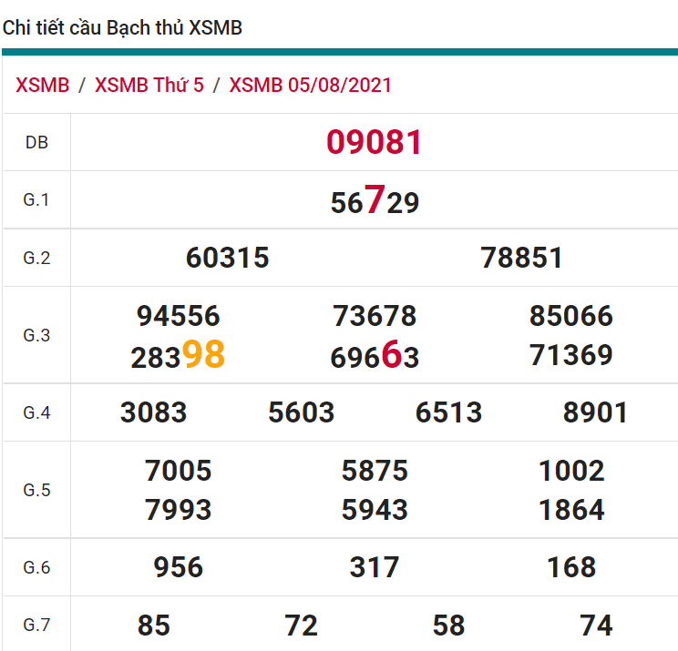 soi cầu xsmb 06-08-2021, soi cầu mb 06-08-2021, dự đoán xsmb 06-08-2021, btl mb 06-08-2021, dự đoán miền bắc 06-08-2021, chốt số mb 06-08-2021, soi cau mien bac 06 08 2021