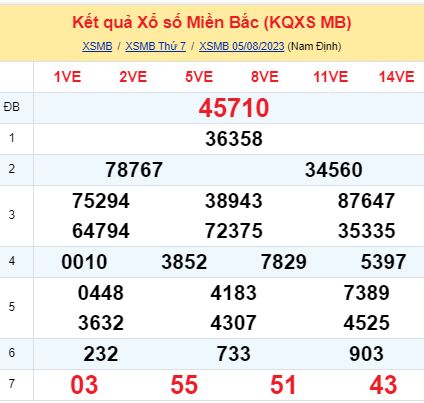 soi cầu xsmb 06-08-2023, soi cầu mb 06-08-2023, dự đoán xsmb 06-08-2023, btl mb 06-08-2023, dự đoán miền bắc 06-08-2023, chốt số mb 06-08-2023, soi cau mien bac 06-08-2023