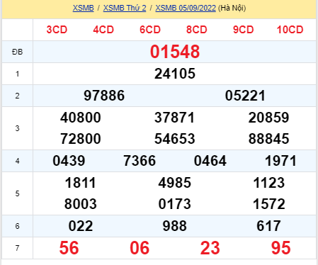 soi cầu xsmb 06-09-2022, soi cầu mb 06-09-2022, dự đoán xsmb 06-09-2022, btl mb 06-09-2022, dự đoán miền bắc 06-09-2022, chốt số mb 06-09-2022, soi cau mien bac 06 09 2022