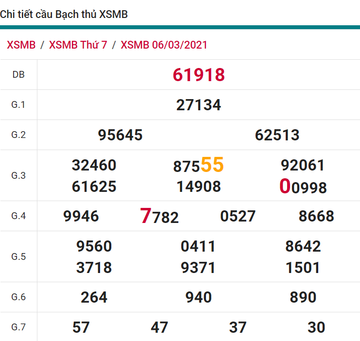 soi cầu xsmb 07-03-2021, soi cầu mb 07-03-2021, dự đoán xsmb 07-03-2021, btl mb 07-03-2021, dự đoán miền bắc 07-03-2021, chốt số mb 07-03-2021, soi cau mien bac 07 03 2021