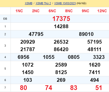 soi cầu xsmb 14-03-2023, soi cầu mb 14-03-2023, dự đoán xsmb 14-03-2023, btl mb 14-03-2023, dự đoán miền bắc 14-03-2023, chốt số mb 14-03-2023, soi cau mien bac 14 03 2023