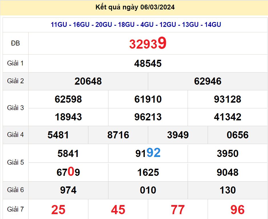 soi cầu xsmb 07-03-2024, soi cầu mb 07-03-2024, dự đoán xsmb 07-03-2024, btl mb 07-03-2024, dự đoán miền bắc 07-03-2024, chốt số mb 07-03-2024, soi cau mien bac 07 03 2024