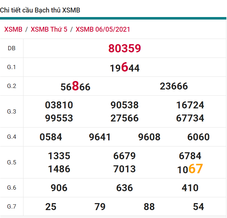 soi cầu xsmb 07-05-2021, soi cầu mb 07-05-2021, dự đoán xsmb 07-05-2021, btl mb 07-05-2021, dự đoán miền bắc 07-05-2021, chốt số mb 07-05-2021, soi cau mien bac 07 05 2021