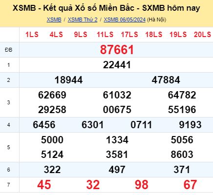 soi cầu xsmb  07/05/2024, soi cầu mb  07 05 2024, dự đoán xsmb  07-05-2024, btl mb 07 05 2024, dự đoán miền bắc 07/05/2024, chốt số mb 07 05 2024, soi cau mien bac  07-05-2024