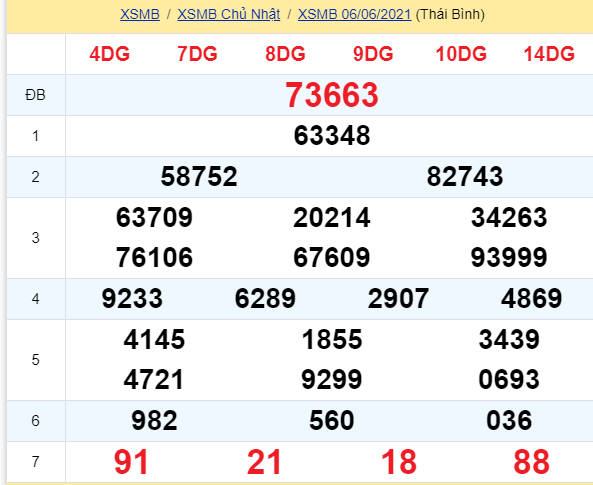 soi cầu xsmn 07 06 2021, soi cầu mn 07-06-2021, dự đoán xsmn 07-06-2021, btl mn 07-06-2021, dự đoán miền nam 07-06-2021, chốt số mn 07-06-2021, soi cau mien nam 07 06 2021