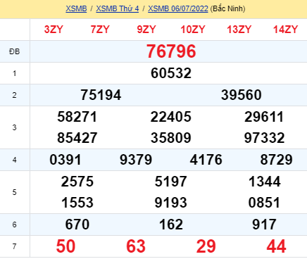 soi cầu xsmb 07-07-2022, soi cầu mb 07-07-2022, dự đoán xsmb 07-07-2022, btl mb 07-07-2022, dự đoán miền bắc 07-07-2022, chốt số mb 07-07-2022, soi cau mien bac 07 07 2022