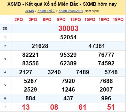 soi cầu xsmb 07-07-2024, soi cầu mb 07-07-2024, dự đoán xsmb 07-07-2024, btl mb 07-07-2024, dự đoán miền bắc 07-07-2024, chốt số mb 07-07-2024, soi cau mien bac 07-07-2024