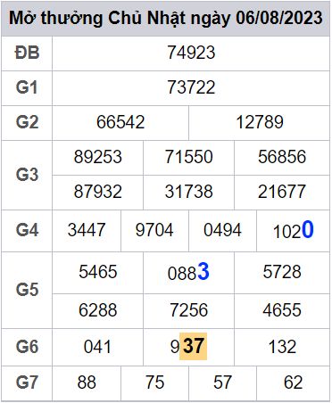 soi cầu xsmn 07/08/23, soi cầu mn 07 08 2023, dự đoán xsmn 07/08/23, btl mn 07 08 2023, dự đoán miền nam 07 08 2023, chốt số mn 07/08/2023, soi cau mien nam 07 08 2023