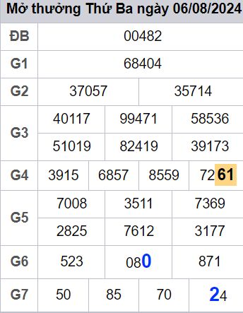 soi cầu xsmb 07/08/2024, soi cầu mb 07 08 2024, dự đoán xsmb 07-08-2024, btl mb 07 08 2024, dự đoán miền bắc 07/08/2024, chốt số mb 07 08 2024, soi cau mien bac 07-08-2024