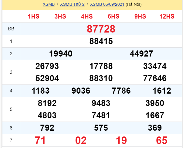 soi cầu xsmb 07-09-2021, soi cầu mb 07-09-2021, dự đoán xsmb 07-09-2021, btl mb 07-09-2021, dự đoán miền bắc 07-09-2021, chốt số mb 07-09-2021, soi cau mien bac 07 09 2021