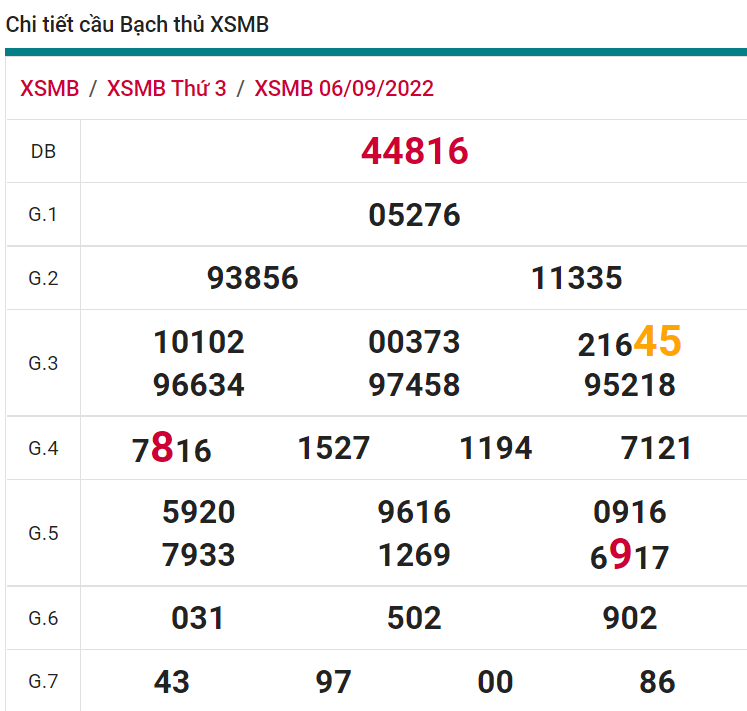 soi cầu xsmb 07-09-2022, soi cầu mb 07-09-2022, dự đoán xsmb 07-09-2022, btl mb 07-09-2022, dự đoán miền bắc 07-09-2022, chốt số mb 07-09-2022, soi cau mien bac 07 09 2022