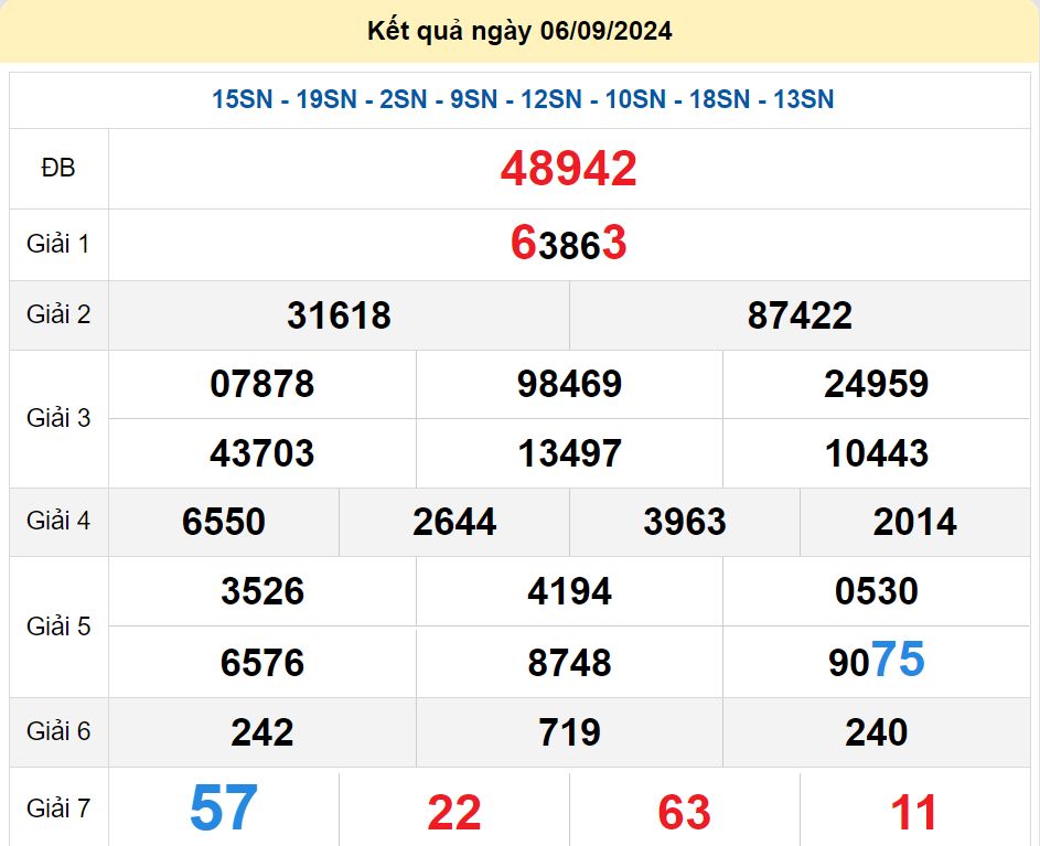 soi cầu xsmb 07/09/2024, soi cầu mb 07/09/2024, dự đoán xsmb 07-09-2024, btl mb 07-09-2024 dự đoán miền bắc 07/09/2024, chốt số mb 07-09-2024, soi cau mien bac 07/09/2024