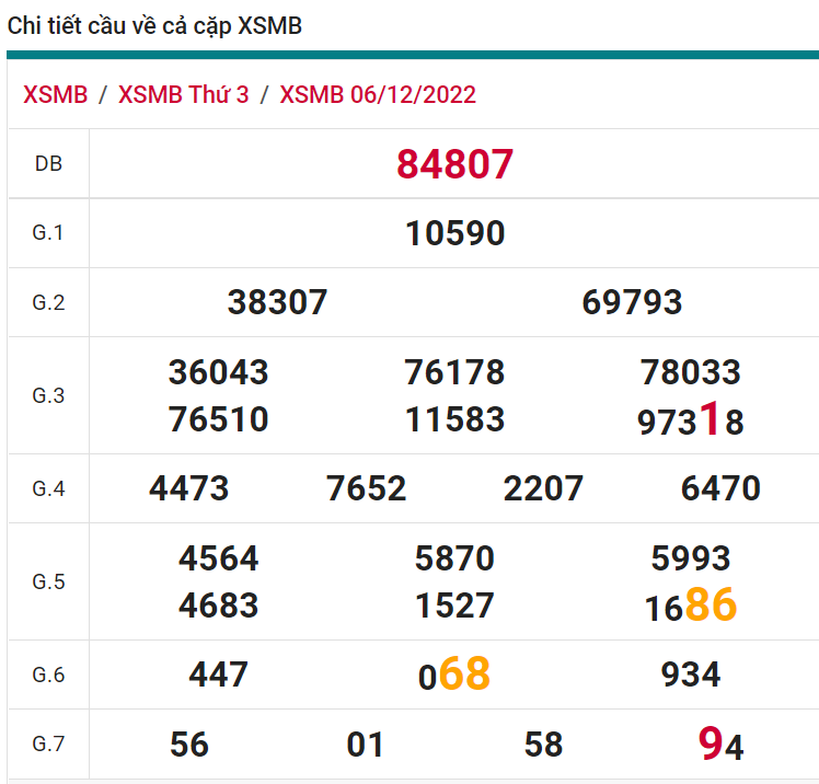 soi cầu xsmb 07-12-2022, soi cầu mb 07-12-2022, dự đoán xsmb 07-12-2022, btl mb 07-12-2022, dự đoán miền bắc 07-12-2022, chốt số mb 07-12-2022, soi cau mien bac 07 12 2022
