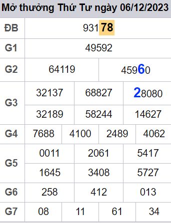 soi cầu xsmb 07-12-2023, soi cầu mb 07-12-2023, dự đoán xsmb 07-12-2023, btl mb 07-12-2023, dự đoán miền bắc 07-12-2023, chốt số mb 07-12-2023, soi cau mien bac 07 12 2023