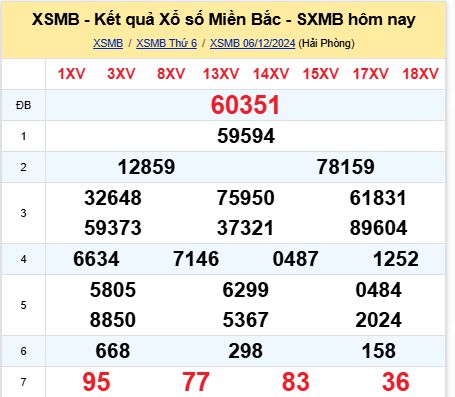 soi cầu xsmb 07/12/2024, soi cầu mb 07/12/2024, dự đoán xsmb 07-12-2024, btl mb 07-12-2024 dự đoán miền bắc 07/12/2024, chốt số mb 07-12-2024, soi cau mien bac 07/12/2024