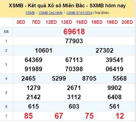 soi cầu xsmn 08/01/2024, soi cầu mn 08 01 2024, dự đoán xsmn 08/01/2024, btl mn 08 01 2024, dự đoán miền nam 08 01 2024, chốt số mn 08/01/2024, soi cau mien nam 08 01 2024