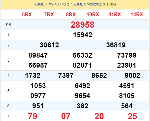 soi cầu xsmb 08-02-2022, soi cầu mb 08-02-2022, dự đoán xsmb 08-02-2022, btl mb 08-02-2022, dự đoán miền bắc 08-02-2022, chốt số mb 08-02-2022, soi cau mien bac 08 02 2022