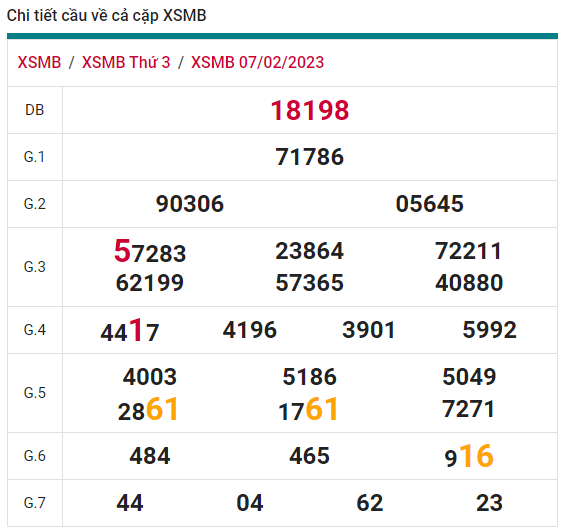 soi cầu xsmb 08-02-2023, soi cầu mb 08-02-2023, dự đoán xsmb 08-02-2023, btl mb 08-02-2023, dự đoán miền bắc 08-02-2023, chốt số mb 08-02-2023, soi cau mien bac 08 02 2023