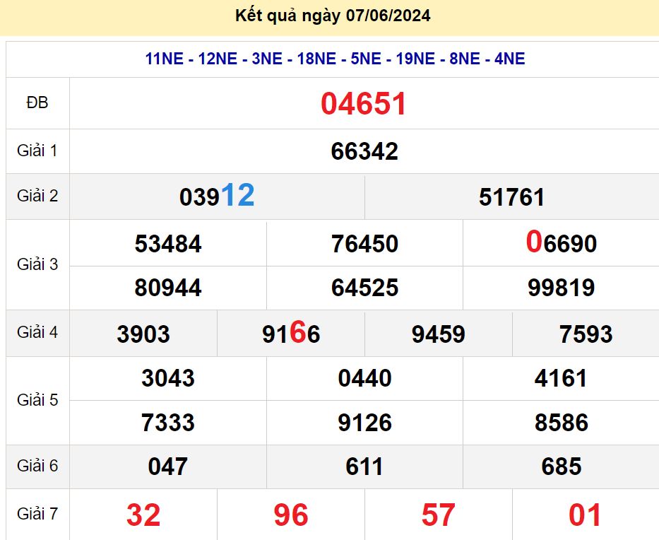 soi cầu xsmb 08/06/2024, soi cầu mb 08/06/2024, dự đoán xsmb 08-06-2024, btl mb 08-06-2024 dự đoán miền bắc 08/06/2024, chốt số mb 08-06-2024, soi cau mien bac 08/06/2024