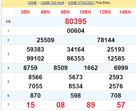 soi cầu xsmn 08 08 2022, soi cầu mn 08-08-2022, dự đoán xsmn 08-08-2022, btl mn 08-08-2022, dự đoán miền nam 08-08-2022, chốt số mn 08-08-2022, soi cau mien nam 08 08 2022