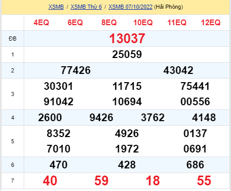 soi cầu xsmb 08-10-2022, soi cầu mb 08-10-2022, dự đoán xsmb 08-10-2022, btl mb 08-10-2022, dự đoán miền bắc 08-10-2022, chốt số mb 08-10-2022, soi cau mien bac 08 10 2022