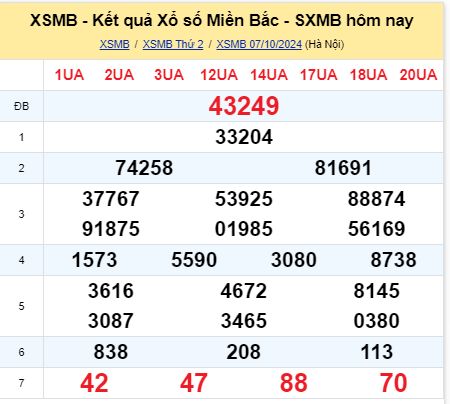 soi cầu xsmb 08/10/2024, soi cầu mb 08 10 2024, dự đoán xsmb 08-10-2024, btl mb 08 10 2024, dự đoán miền bắc 08/10/2024, chốt số mb 08 10 2024, soi cau mien bac  08-10-2024