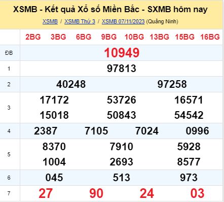 soi cầu xsmb 08 11 2023, soi cầu mb 08-11-2023, dự đoán xsmb 08/11/2023, btl mb 08 11 2023, dự đoán miền bắc 08-11-2023, chốt số mb 08/11/2023, soi cau mien bac 08 11 2023