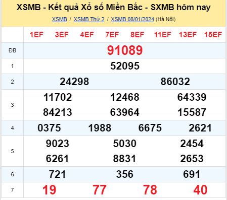 soi cầu xsmb 09/01/2024, soi cầu mb 09 01 2024, dự đoán xsmb 09-01-2024, btl mb 09 01 2024, dự đoán miền bắc 09/01/2024, chốt số mb 09 01 2024, soi cau mien bac 09-01-2024