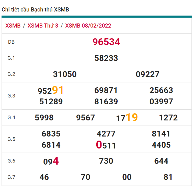 soi cầu xsmb 09-02-2022, soi cầu mb 09-02-2022, dự đoán xsmb 09-02-2022, btl mb 09-02-2022, dự đoán miền bắc 09-02-2022, chốt số mb 09-02-2022, soi cau mien bac 09 02 2022