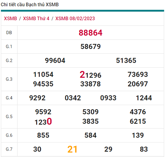 soi cầu xsmb 09-02-2023, soi cầu mb 09-02-2023, dự đoán xsmb 09-02-2023, btl mb 09-02-2023, dự đoán miền bắc 09-02-2023, chốt số mb 09-02-2023, soi cau mien bac 09 02 2023