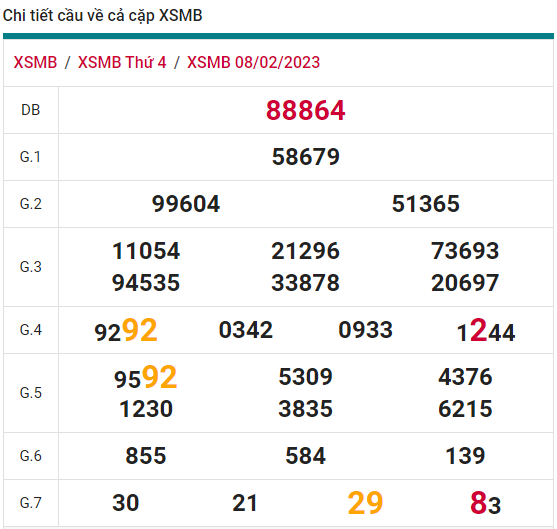 soi cầu xsmb 09-02-2023, soi cầu mb 09-02-2023, dự đoán xsmb 09-02-2023, btl mb 09-02-2023, dự đoán miền bắc 09-02-2023, chốt số mb 09-02-2023, soi cau mien bac 09 02 2023