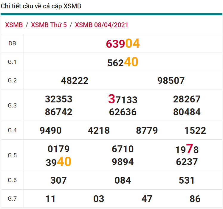 soi cầu xsmb 09-04-2021, soi cầu mb 09-04-2021, dự đoán xsmb 09-04-2021, btl mb 09-04-2021, dự đoán miền bắc 09-04-2021, chốt số mb 09-04-2021, soi cau mien bac 09 04 2021